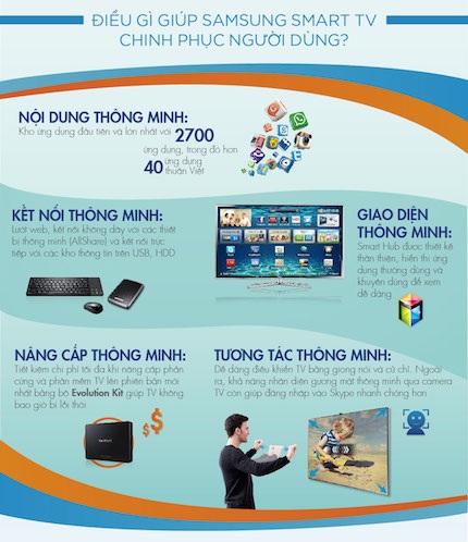 Vì sao Smart TV ngày càng chiếm lĩnh không gian nghe nhìn? - 2 Nguyên Trang